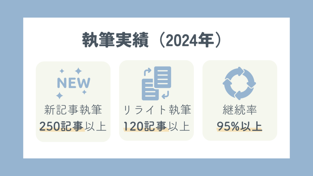 執筆実績(2024年)