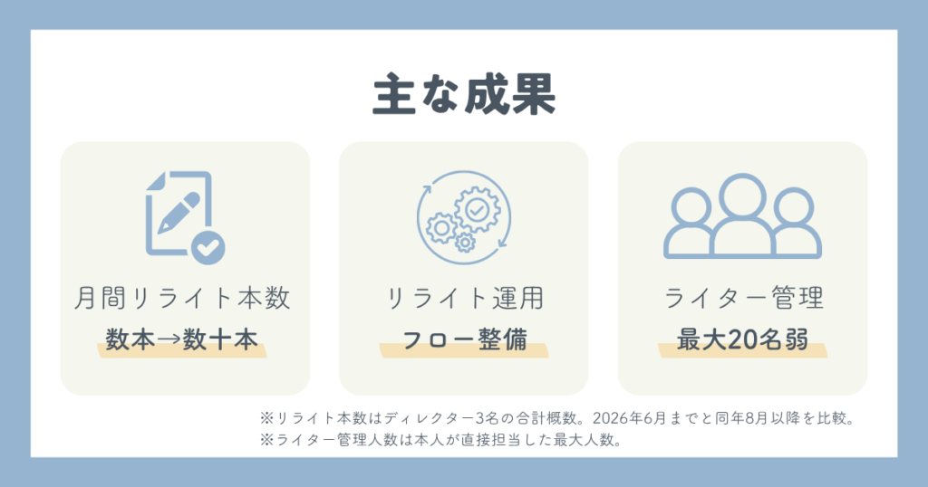 主な成果