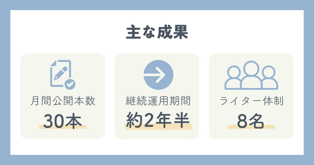主な成果